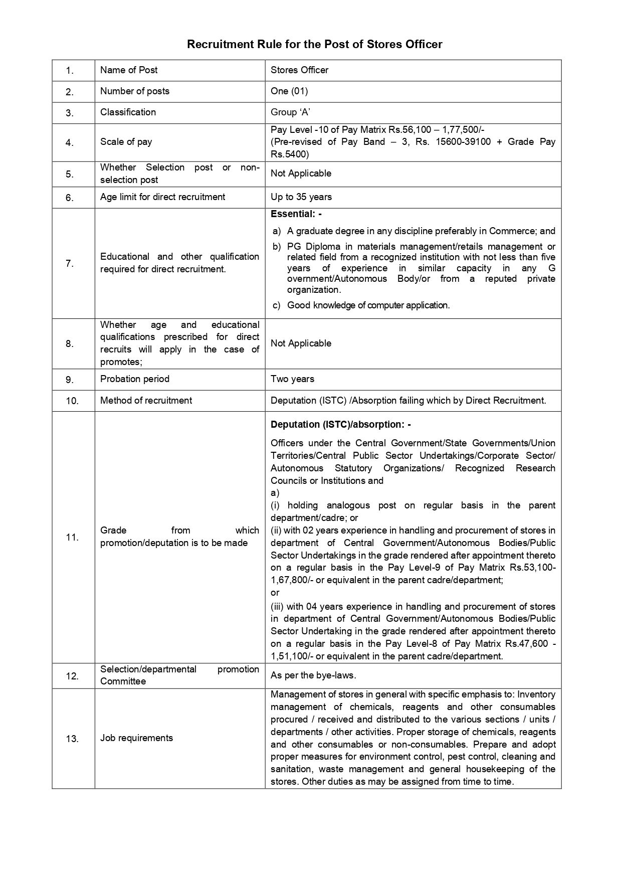 Advertisement and Recruitment Rule for three posts_page-0004.jpg
