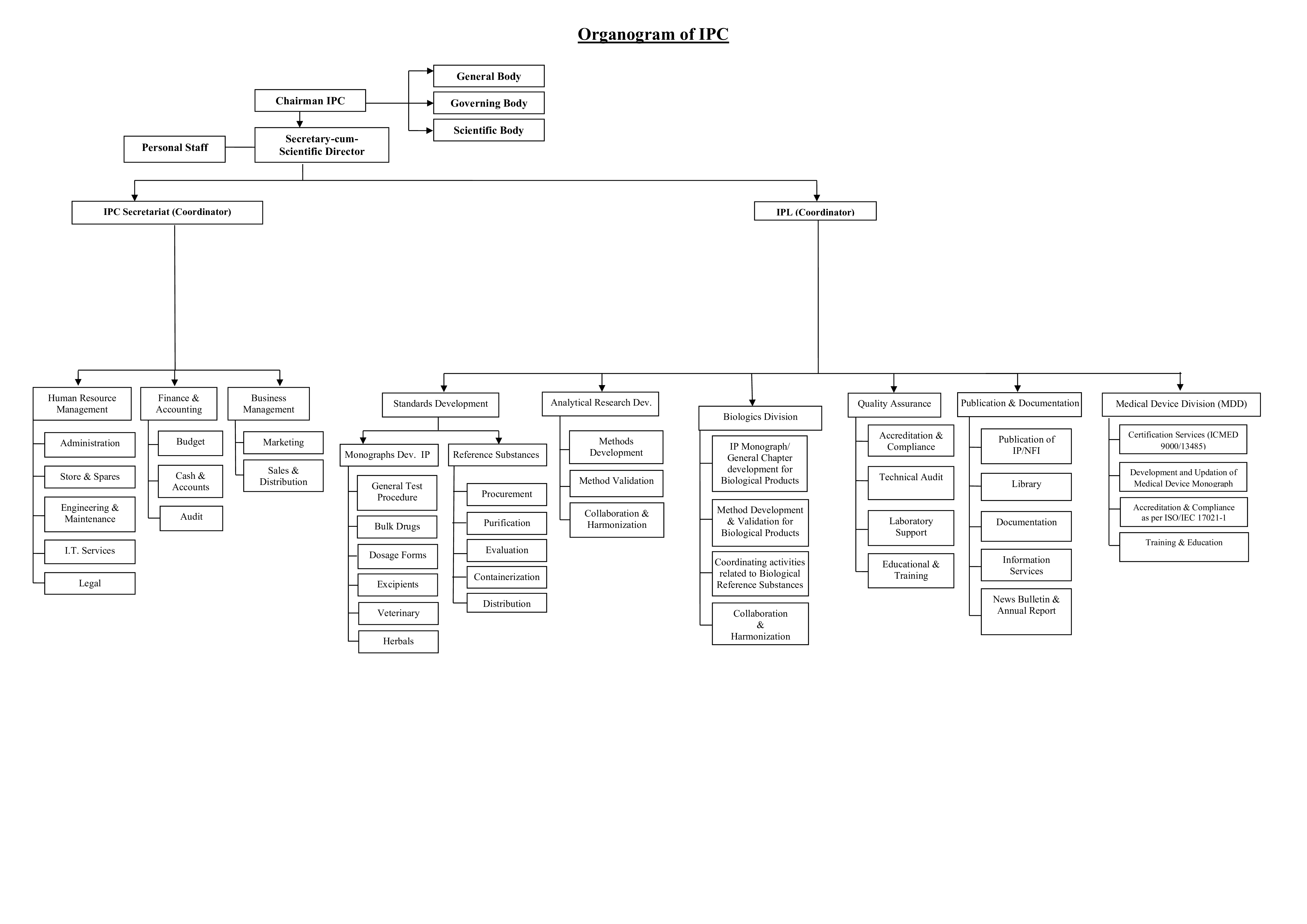 MDD- IPC Organogram.jpeg