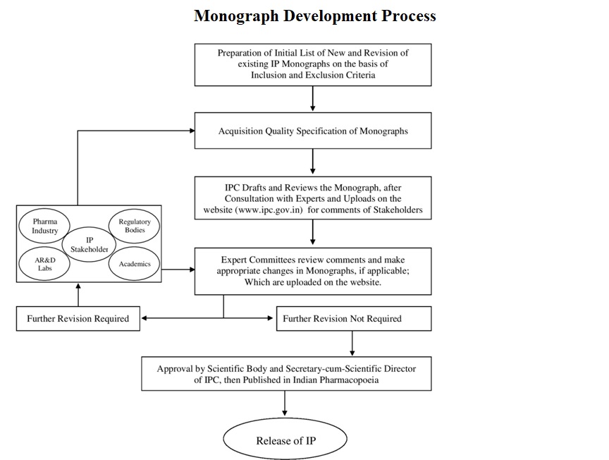 Monograph development process.jpg
