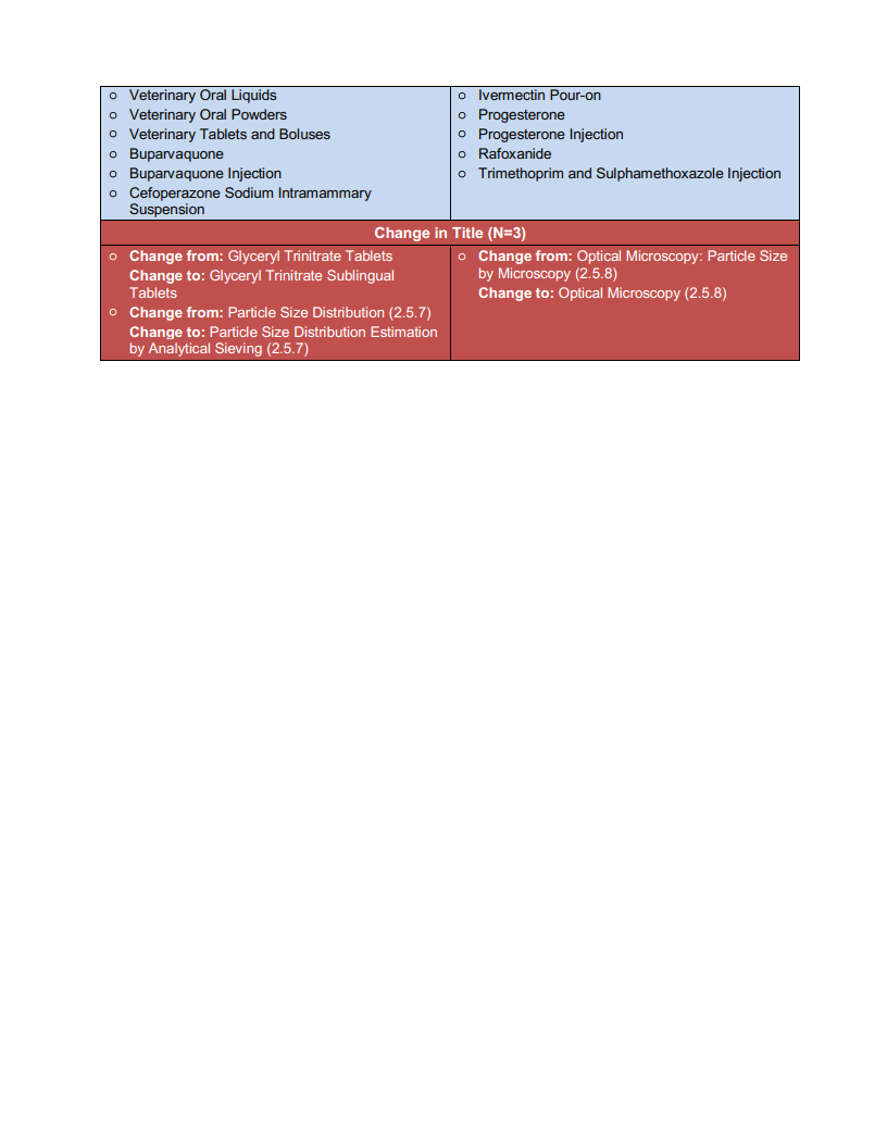 Salient Features of IP Addendum 2024png_Page6.png